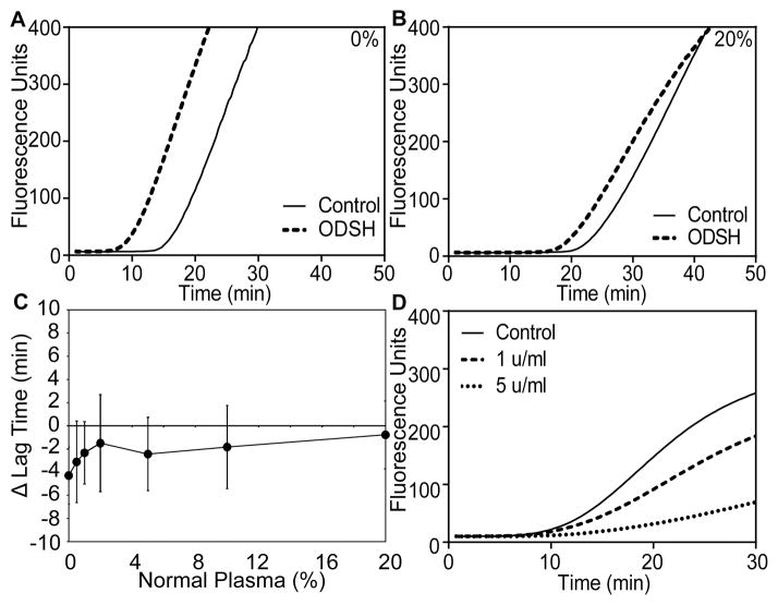 Fig 6