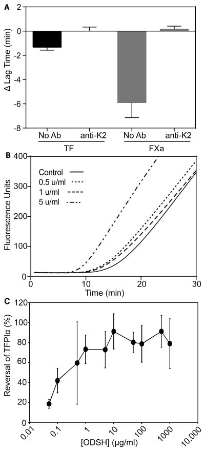 Fig 5