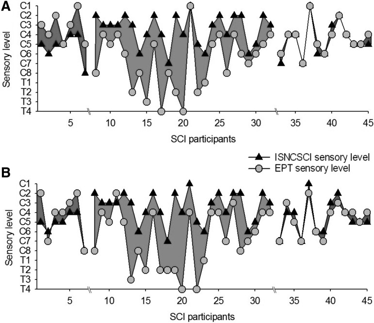 FIG. 4.