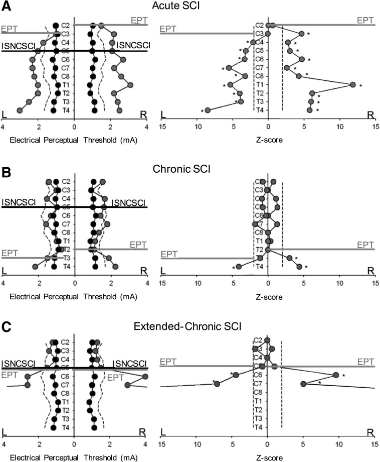 FIG. 3.