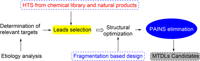 Figure 2