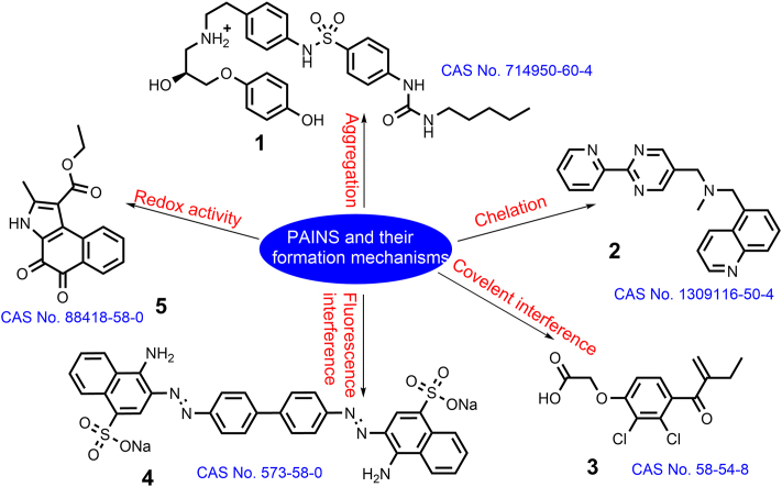 Figure 1