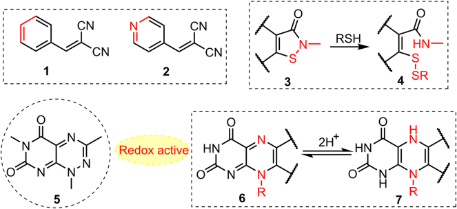 Figure 3