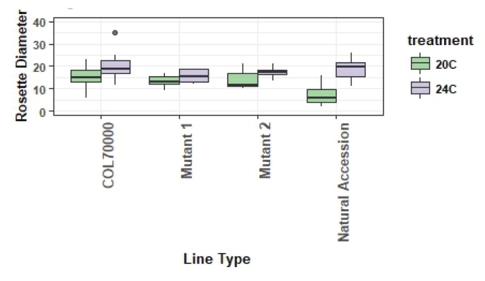 FIGURE 3a