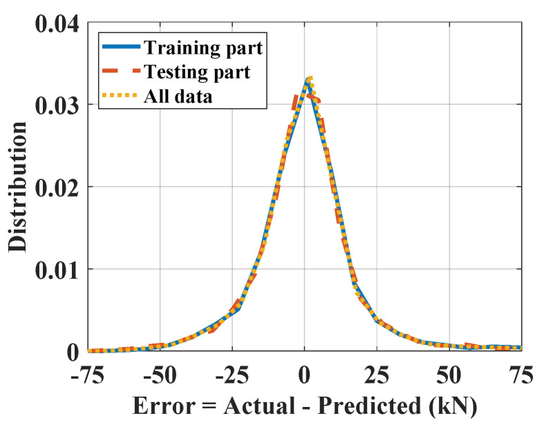 Figure 15