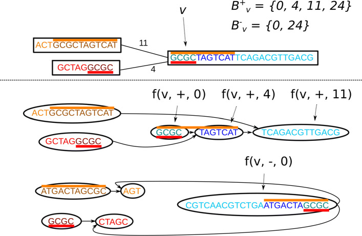 Fig. 4