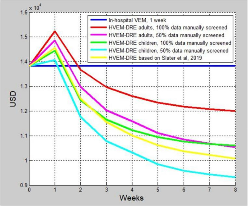 Fig. 2