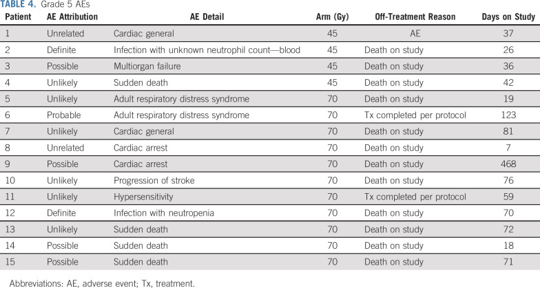 graphic file with name jco-41-2394-g006.jpg