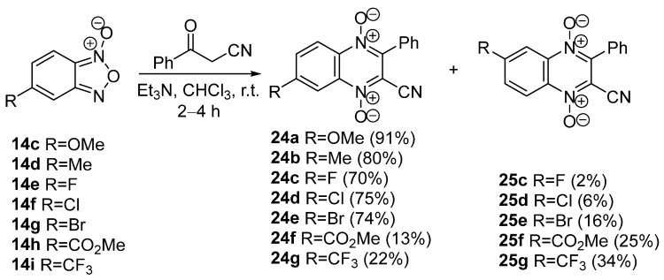 Scheme 6