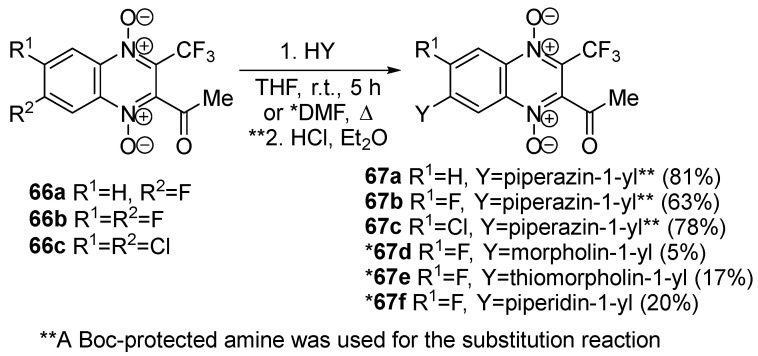 Scheme 28