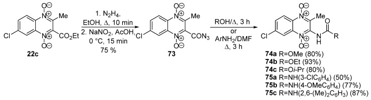 Scheme 33