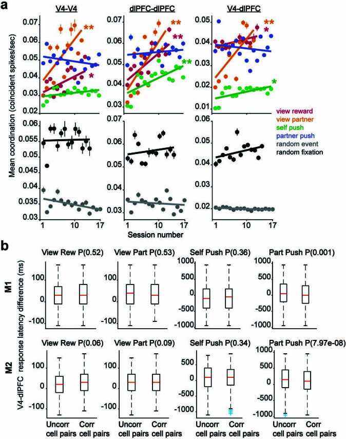 Extended Data Fig. 10