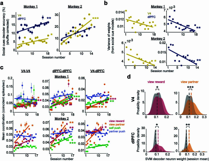 Extended Data Fig. 7