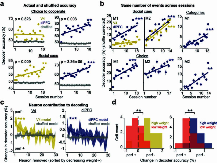 Extended Data Fig. 8