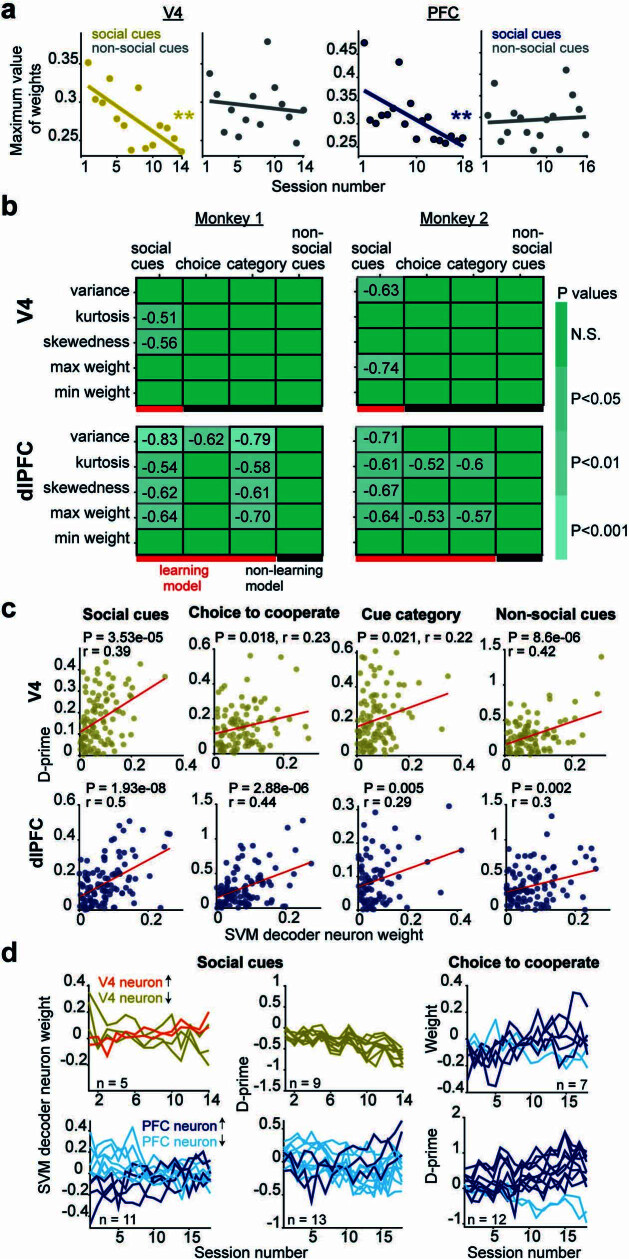 Extended Data Fig. 9