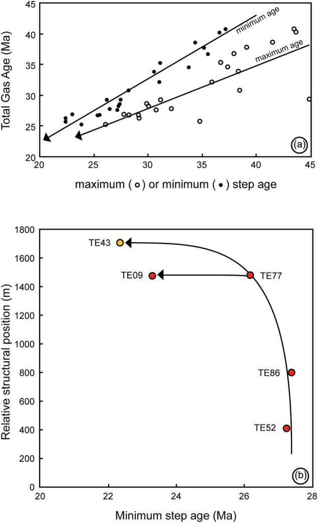 Figure 17