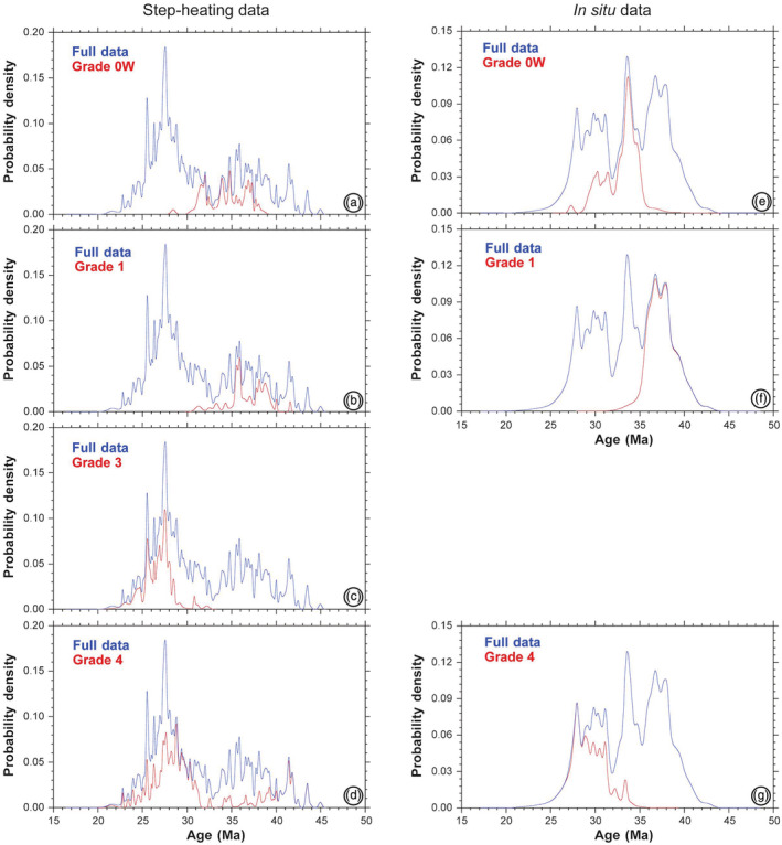 Figure 15