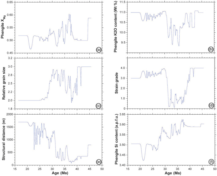 Figure 16