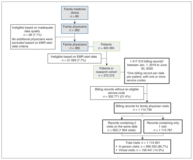 Figure 1: