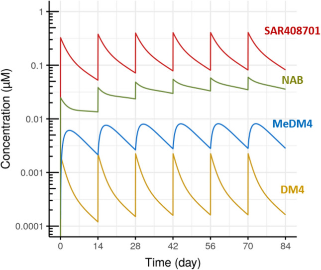 Fig. 3