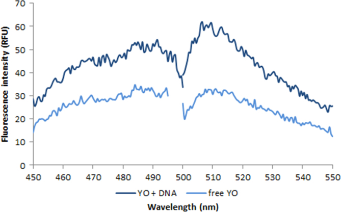 Fig. 2.15