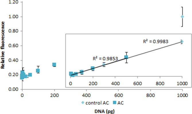 Fig. 2.22