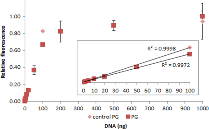 Fig. 2.21