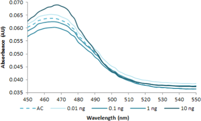 Fig. 2.5