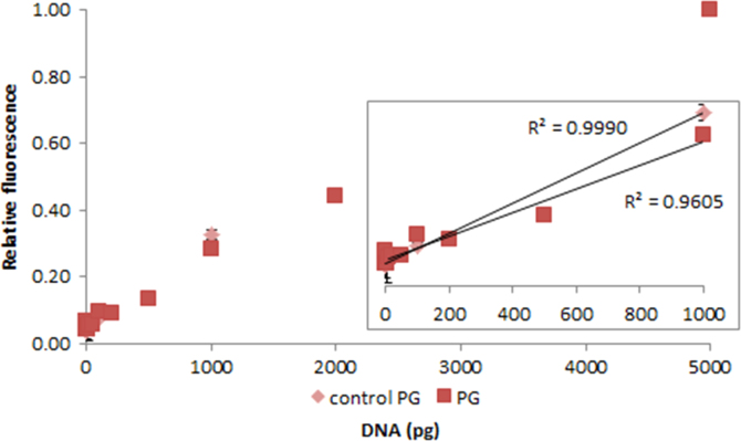 Fig. 2.20