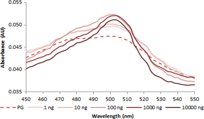 Fig. 2.4