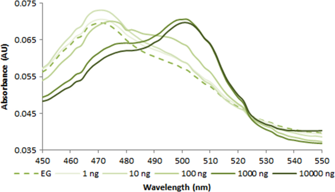 Fig. 2.2