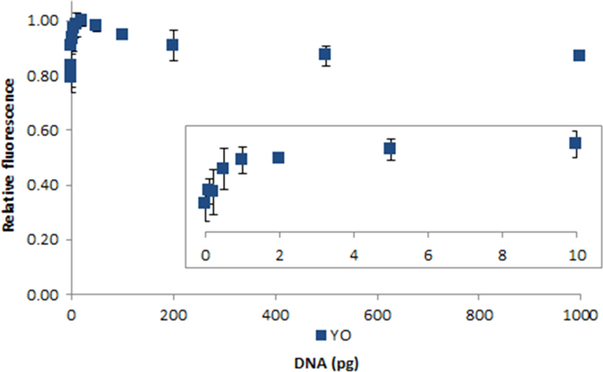 Fig. 2.25