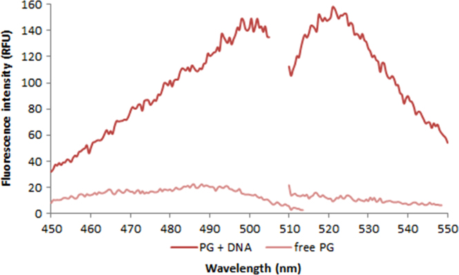 Fig. 2.12