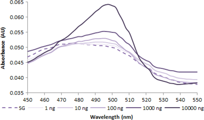 Fig. 2.3