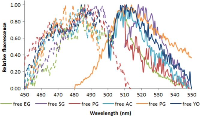 Fig. 2.8