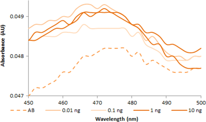 Fig. 2.6