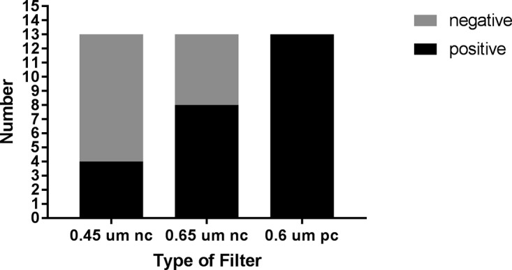 FIG 1