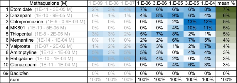 Fig. 10.