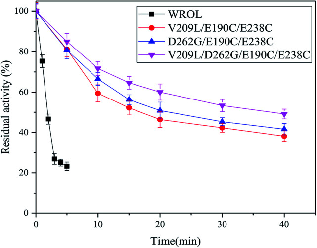 Fig. 7