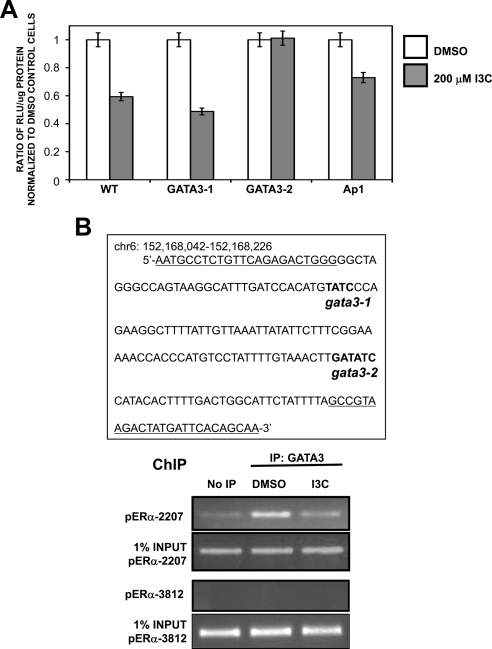 Figure 10.