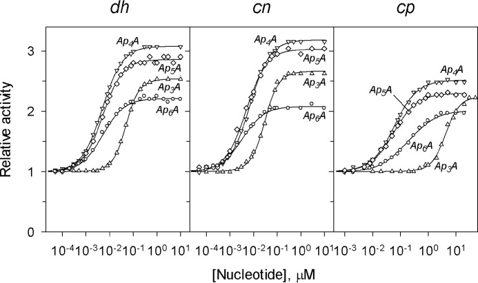 FIGURE 1.