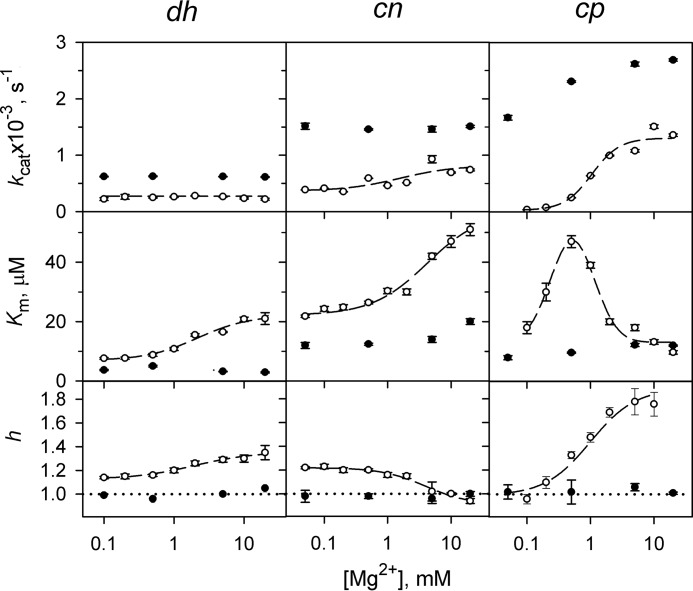 FIGURE 3.