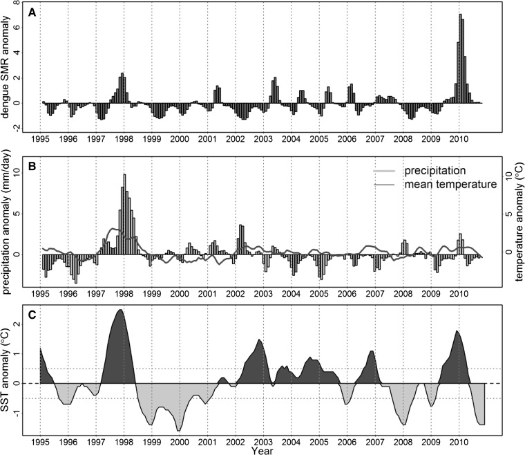 Figure 2.