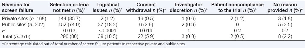 graphic file with name PCR-6-190-g002.jpg