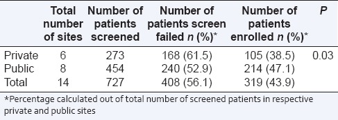 graphic file with name PCR-6-190-g001.jpg