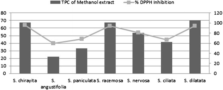 Fig. 4