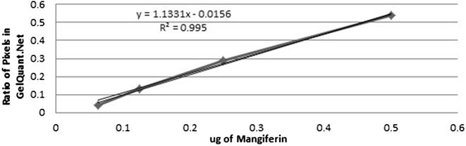 Fig. 7