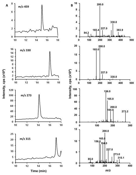 Fig 3