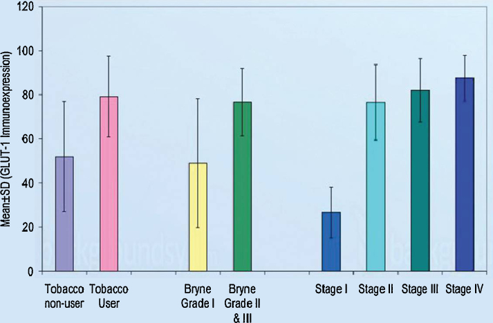 Bar diagram 1