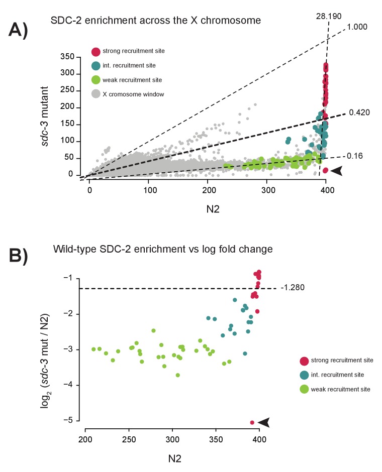 Figure 2—figure supplement 1.